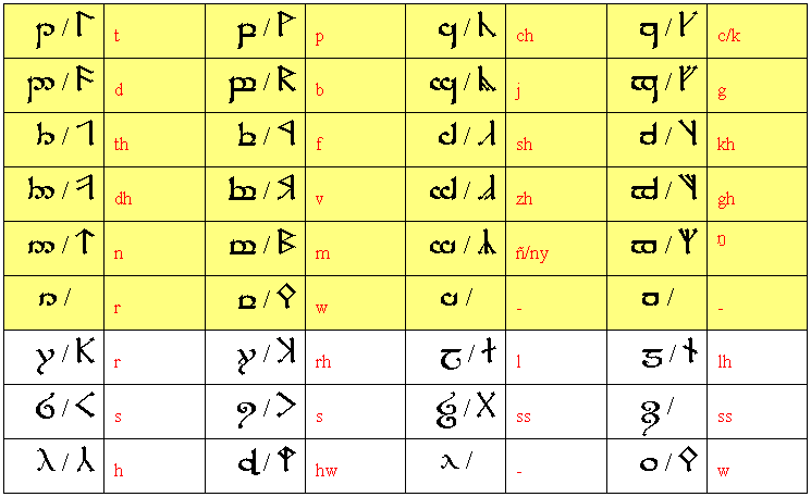 Tengwar Fonts For Microsoft Word